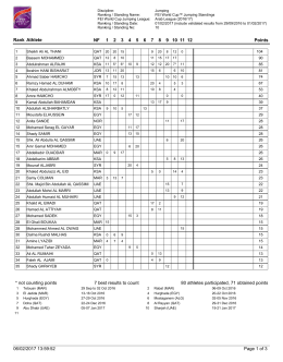 Rank Athlete NF Points 1 2 3 4 5 6 7 8 9 10 11 12 Page 1 of 3 03/02