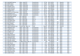 29/01/17_Les résultats du PCA ce WE