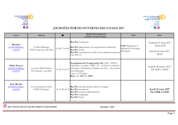 Bacs Pro &ndash; Bacs Techno et CAP