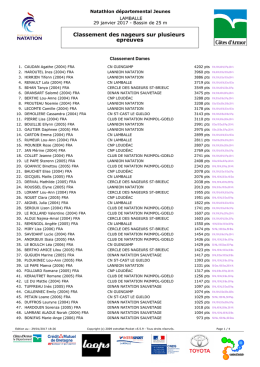 Classement - Le CD Natation 22