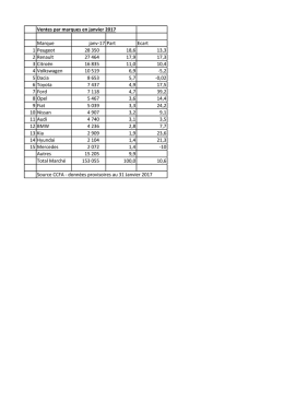 Ventes par marques en janvier 2017 Marque janv-17