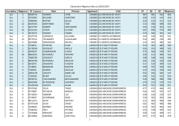 Liste définitives de inscrits par club (MaJ:02/02/2017 new )