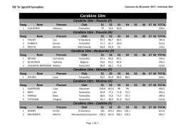 Résultats Amical 10m Fenouillet janvier 2017