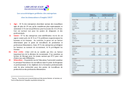 Les caractéristiques préférées des entreprises chez les demandeurs