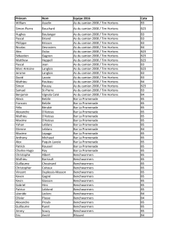 Prénom Nom Equipe 2016 Cote William Asselin As du camion 2000
