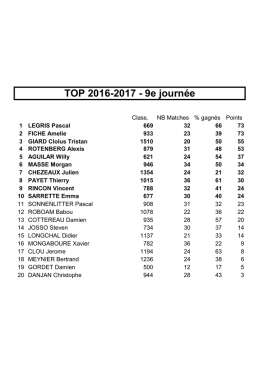 TOP 2016-2017