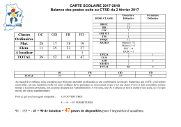 OC Mat - Site SNUipp 77