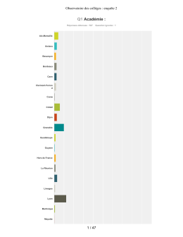 SurveyMonkey - Analyse - Export
