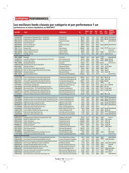 [Perf]. - Option Finance