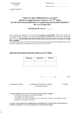 TABLEAU DES ADDITIONS (6 avril 2017)