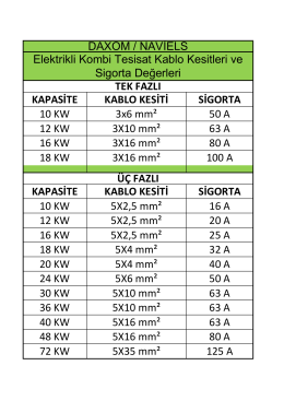 Daxom-Naviels Elektrikli Kombi Kablo Kesiti ve Sigorta Bilgileri