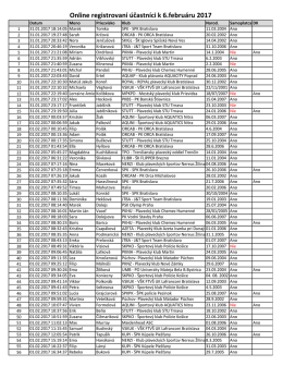 Online registrovaní účastníci k 6.februáru 2017