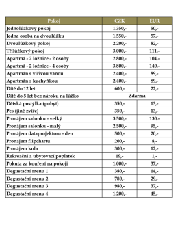 Pokoj CZK EUR Jednolůžkový pokoj 1.350,- 50,