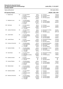 Prijat&eacute; &scaron;tarty