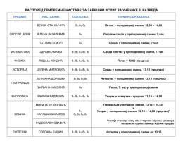 Raspored pripremne nastave za učenike osmog