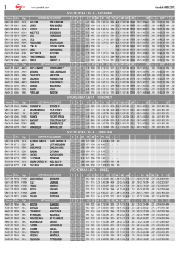 Vremenska ostali sportovi cetvrtak 09.02.2017.