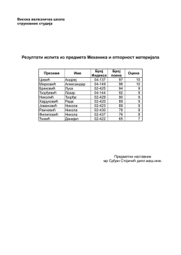 Резултати испита из предмета Механика и отпорност материјала
