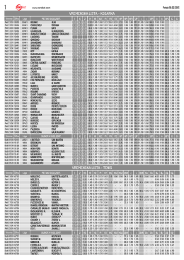 Vremenska ostali sportovi petak 10.02.2017.