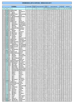 Vremenska lista i dopuna 08.02