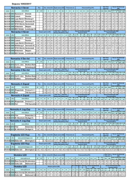 Dopuna Petak 10.02