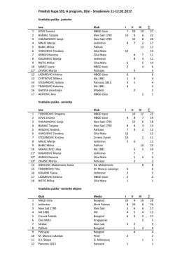 Finalisti Kupa SSS, A program, 10m - Smederevo 11