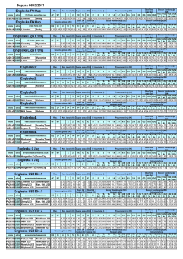 Dopuna 06/02/2017 Engleska U23 Div.2