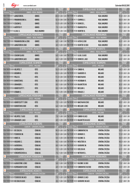 Strelci euroliga cetvrtak
