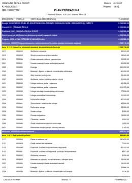 Financijski plan 2017