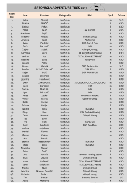 lista prijavljenih