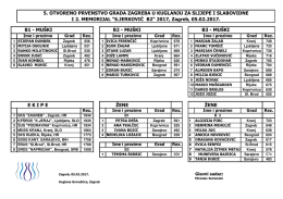 5.OPGZ kuglanje slijepih 2017 REZULTATI
