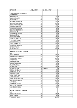 GPP - RASPORED POLAGANJA USMENOG DIJELA ISPITA