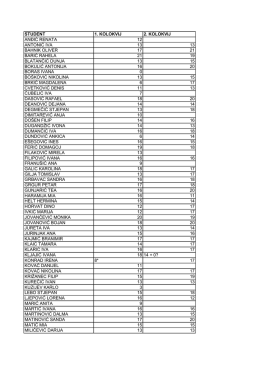 GPP - REZULTATI KOLOKVIJA