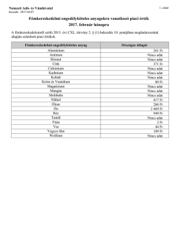 F&eacute;mkereskedelmi enged&eacute;lyk&ouml;teles anyagokra vonatkoz&oacute; piaci &eacute;rt&eacute;k