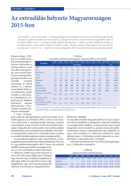 Cikk megnyit&aacute;sa pdf-ben