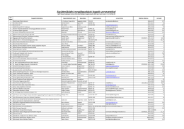 Fogadó szervezetek listája - Hild József Építőipari Szakközépiskola