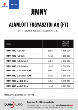 aj&aacute;nlott fogyaszt&oacute;i &aacute;r (ft)