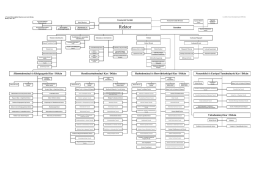 NKE organogram 2017. II. 1-től - UNI-NKE