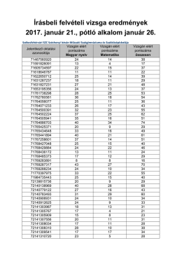 Írásbeli felvételi vizsga eredmények 2017. január 21., pótló alkalom