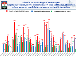 A befelé irányuló illegális határátlépés