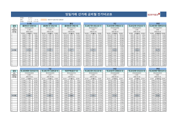 당일거래 선거래 금리별 단가비교표