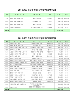 업무추진비 집행내역 공개(10월)