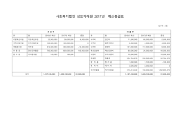 사회복지법인 성모자애원 2017년 예산총괄표