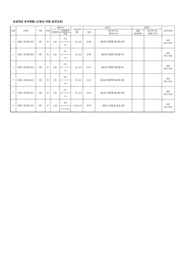 영천시 신경산-아화 공시송달 목록.xlsx