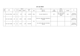토지 보상 명세서
