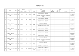 토지 보상 명세서