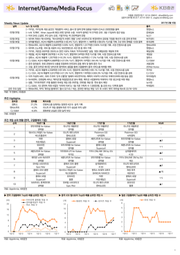 이동륜