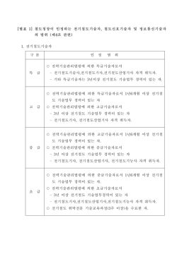 [별표 1] 철도청장이 인정하는 전기철도기술자, 철도신호기술자 및
