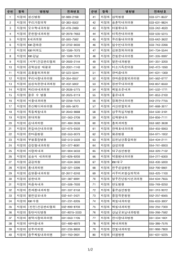 순번 항목 병원명 전화번호 순번 항목 병원명 전화번호 1 지정의 성신