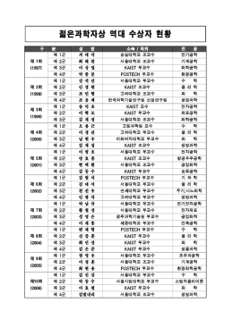 140515(보도자료_젊은과학자상 추천 공고)_최종.hwp
