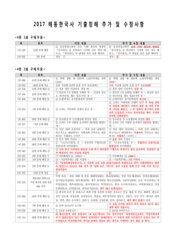 2017 해동한국사 기출정해_정오표(4판1
